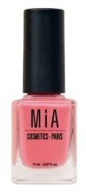 Cosmetics Nail Polish