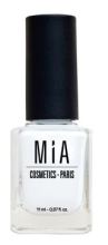 Cosmetics Nail Polish