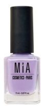 Cosmetics Nail Polish