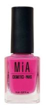 Cosmetics Nail Polish