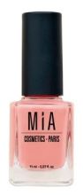 Cosmetics Nail Polish