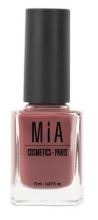 Cosmetics Nail Polish