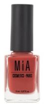 Cosmetics Nail Polish